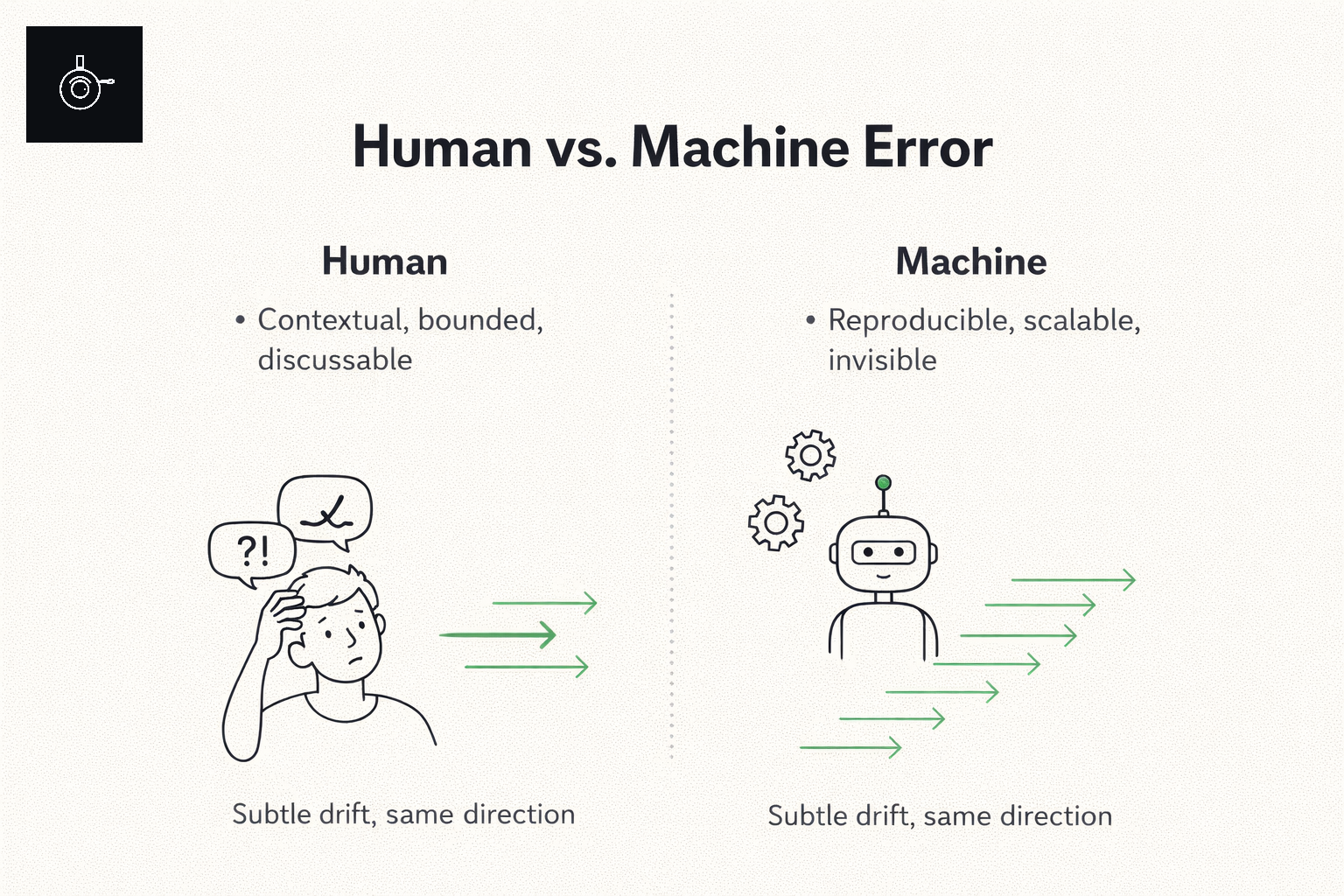 Ilustracion sobre errores que escalan