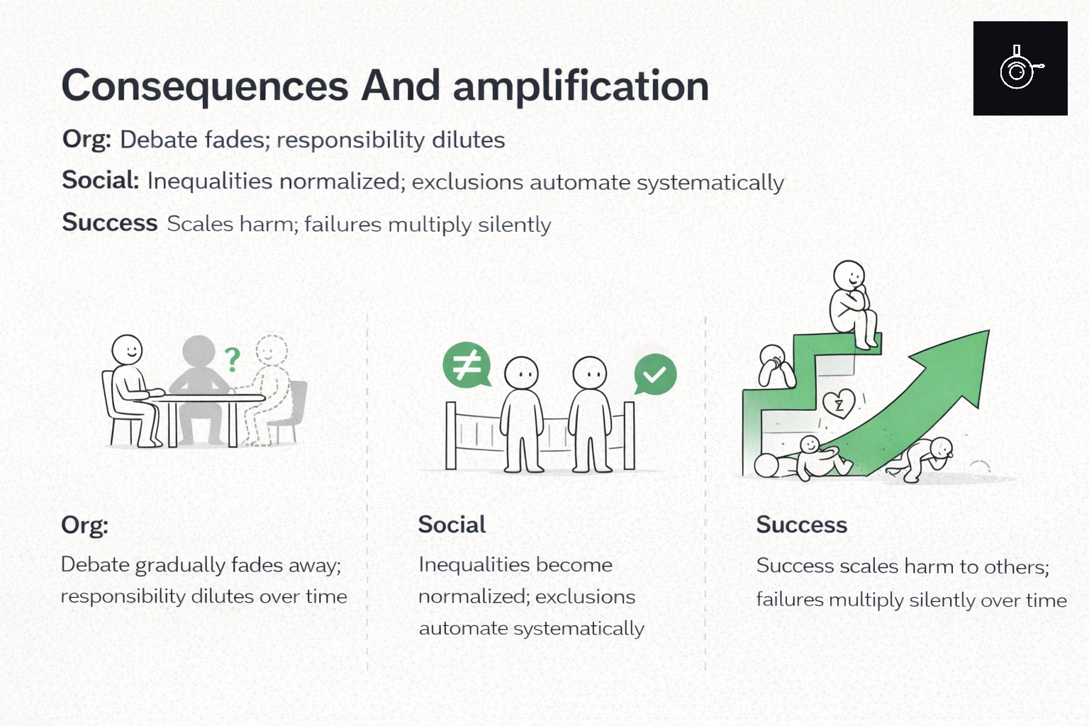 Ilustracion sobre la aceptacion sin friccion